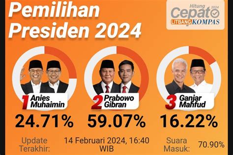 hasil pilpres 2024 terbaru